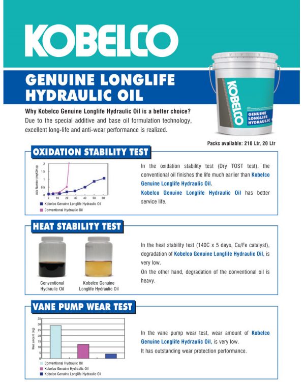 DẦU THỦY LỰC KOBELCO 68 KOBELCO HYDRAULIC OIL TRIEN PHAT